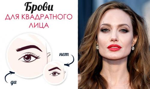 Формы бровей по типу лица. Форма бровей по типу лица: схема, ошибки (ФОТО)