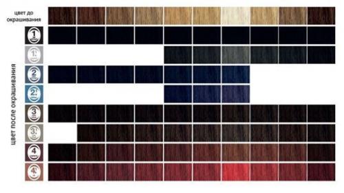 Можно ли красить ламинированные ресницы тушью. Принципиальные вопросы