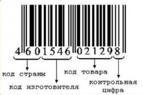 Срок годности по штрих коду онлайн. Как проверить срок годности косметики по коду?