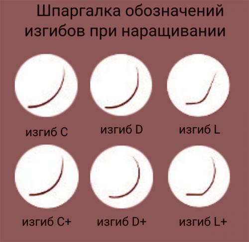Прикладной способ наращивания ресниц. Что означает наращивание ресниц, пошаговая инструкция