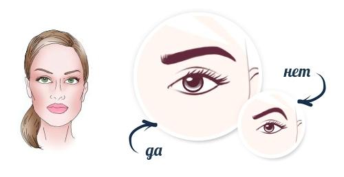 Как выбрать по типу лица форму бровей. Как правильно выбрать идеальную форму бровей по типу лица?