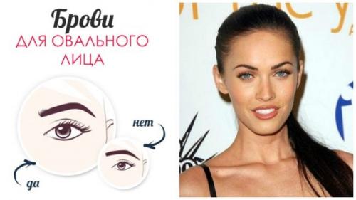 Как выбрать по типу лица форму бровей. Как правильно выбрать идеальную форму бровей по типу лица?