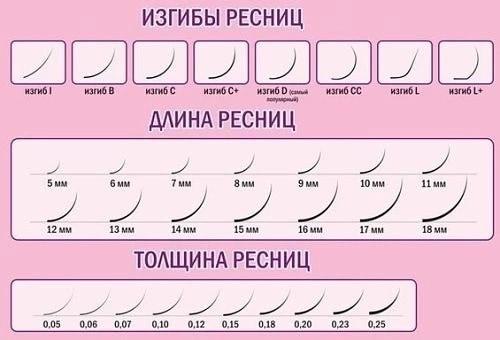 Американское наращивание ресниц. Наращивание ресниц: виды и отличия