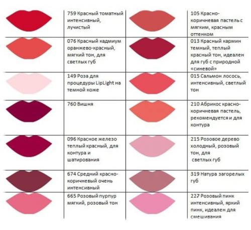 Пигменты для Татуажа, какие лучше. Виды пигментов и в чем их различия 13