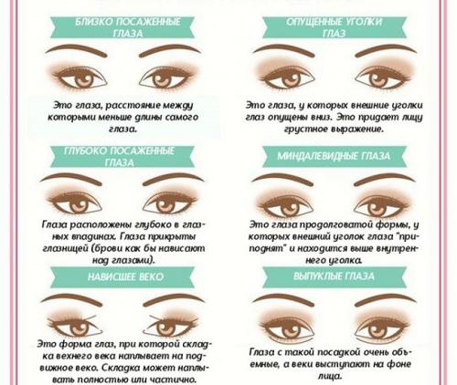 Ресницы 20д. Форма изгиба ресниц для наращивания —, какую же подобрать?