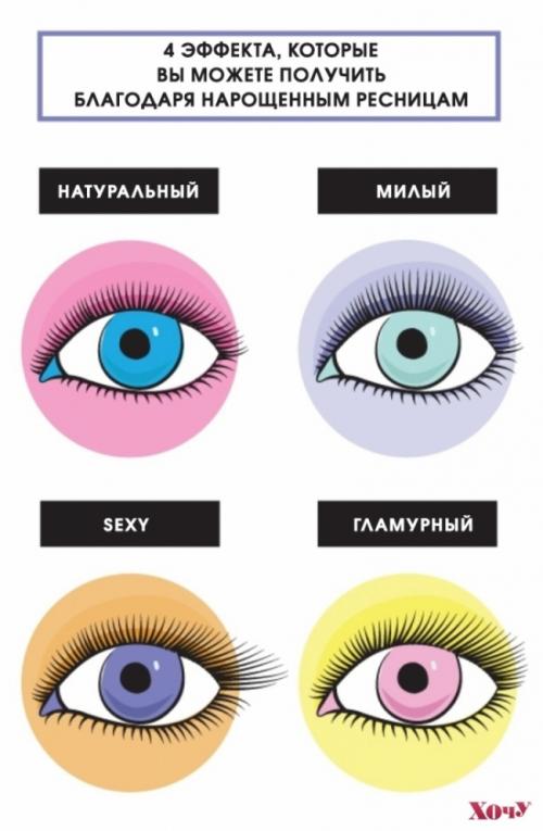 Можно ли подстригать нарощенные ресницы. Можно ли подстричь наращенные ресницы? 13