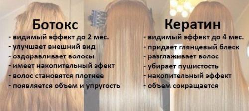 Можно ли после осветления делать кератиновое выпрямление. Плюсы ботокса: