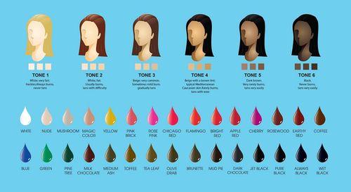 Какие пигменты используют для перманентного макияжа. Как подобрать пигмент для татуажа бровей