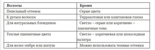 Брови для блондинок с голубыми. Выбор цвета
