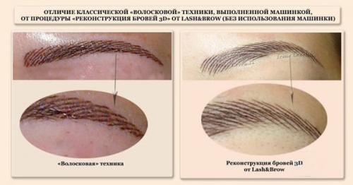 Татуаж бровей до и после. Виды и отличия