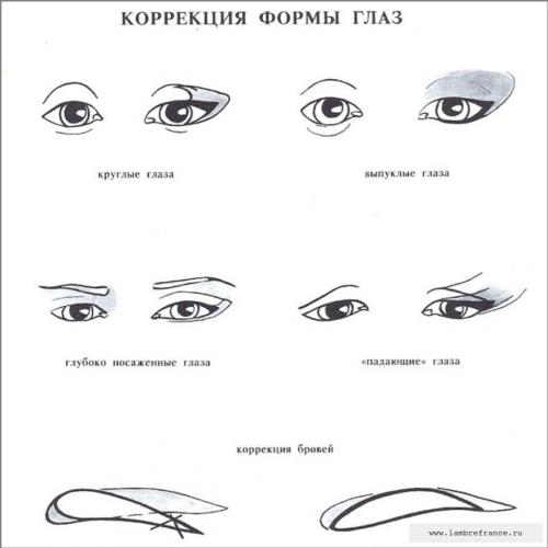 Как делают татуаж межресничный. Как делают межресничный татуаж 10