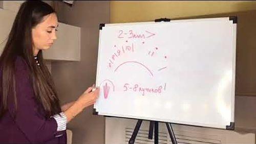 Наращивание ресниц эффект лучики. Мастер-класс по наращиванию ресниц с эффектом лучики