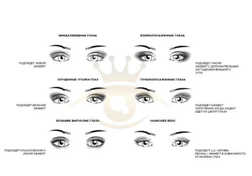 Опущенные ресницы. Разные формы глаз. Какое наращивание подойдет Вам?