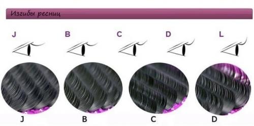 Изгибы ресниц м. Какие изгибы ресниц выбрать для азиатских глаз?