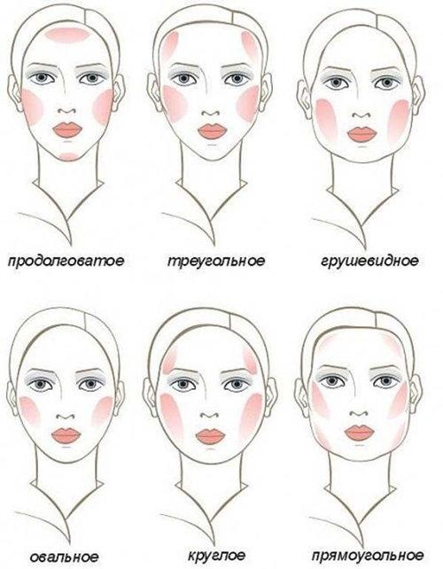 Макияж типы лица. Коррекция формы лица с помощью макияжа