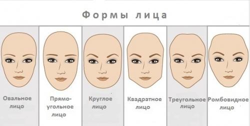 Подобрать форму бровей онлайн по фотографии бесплатно по типу лица