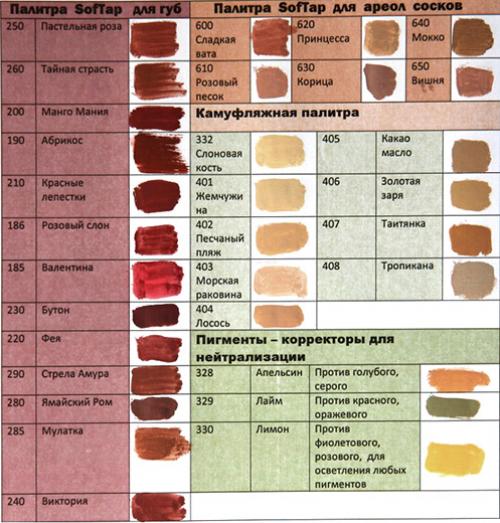 Татуаж губ, что дает. Напыление губ. Перманентный макияж губ, который я бы сделала 11 Татуаж губ, что дает. Напыление губ. Перманентный макияж губ, который я бы сделала 11
