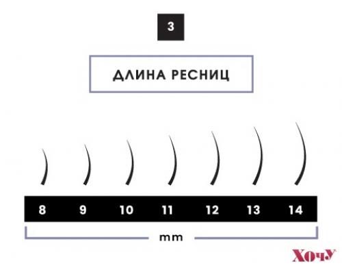 10 д наращивание ресниц. Наращивание ресниц 2D: круто или колхозно? О моём опыте наращивания 25