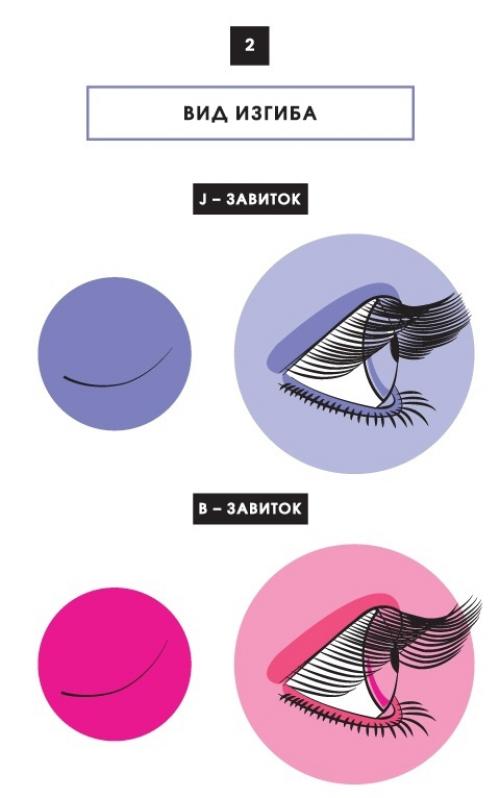 10 д наращивание ресниц. Наращивание ресниц 2D: круто или колхозно? О моём опыте наращивания 23