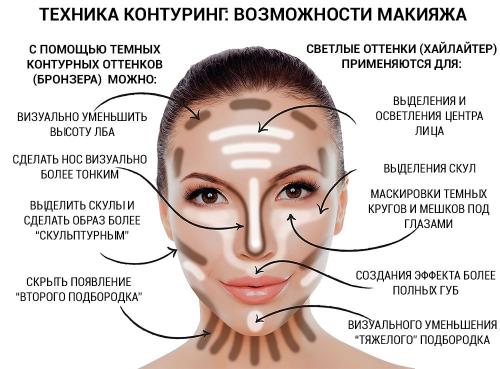 Хайлайтер до и после. Стробинг, подбор хайлайтера