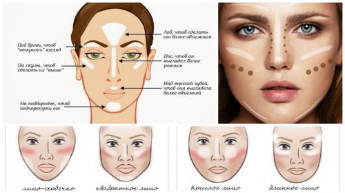 Хайлайтер до и после. Стробинг, подбор хайлайтера