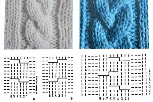 Свитер крупной вязки крючком. Модель из толстой пряжи