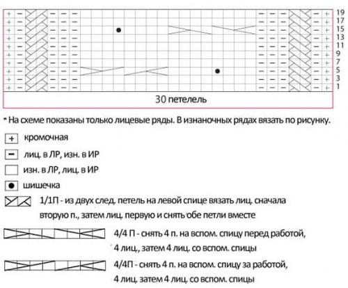 Вязать шарф спицами женский. Красивый узор для шарфа легко и просто