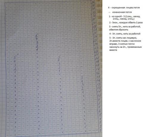 Шапка бини спицами женская. 3 модели шапки бини вкруговую без швов