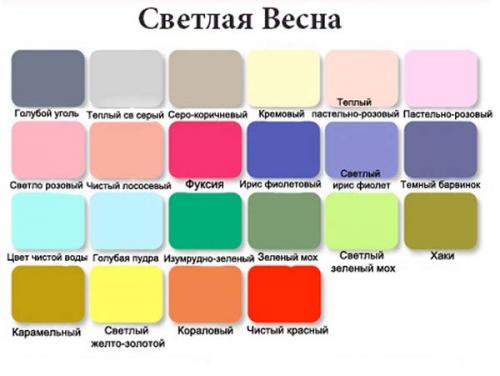 Цветотип весна фото. Цветотип «весна», какие цвета подходят таким женщинам