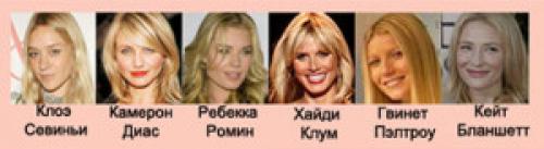 Цветотип весна фото. Цветотип «весна», какие цвета подходят таким женщинам