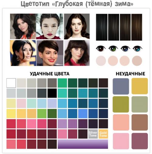 Цветотип Теплая Зима. Подтипы «зимней» внешности Как мы уже выяснили, зимний цветотип внешности можно условно разделить на несколько подтипов, а именно:
