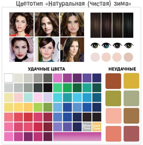 Цветотип темная Осень. Цветотип "Глубокая Осень". | Макияж глаз