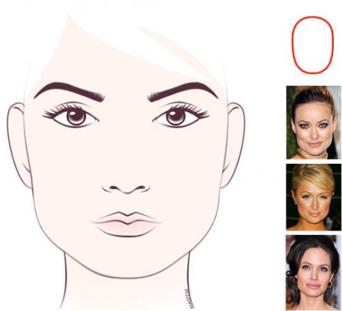 Идеальная форма лица. Какие бывают формы лица