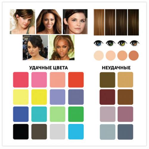 Цветотипирование внешности это. Цветотип внешности ВЕСНА