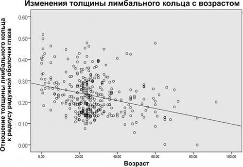 Черная обводка вокруг зрачка. Какие у тебя кольца!
