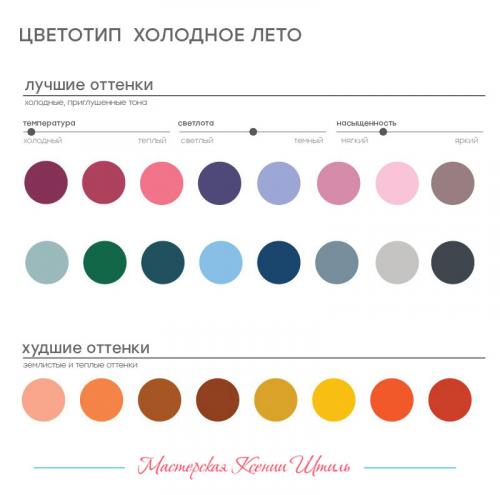 Холодное лето цветотип. Сезонная палитра оттенков