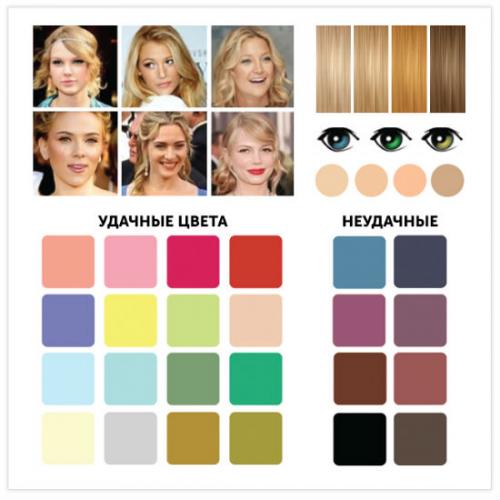 Цветотипирование внешности это. Цветотип внешности ВЕСНА