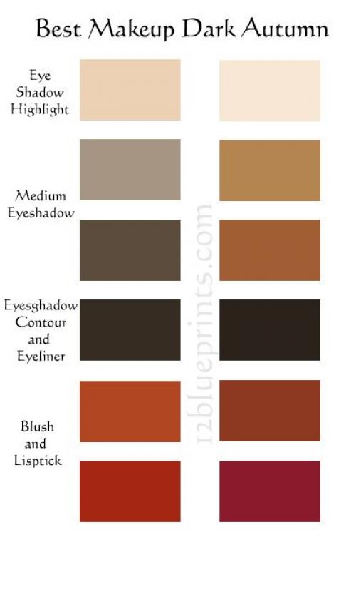 Макияж осенний цветотип. Особенности макияжа для цветотипа Осень