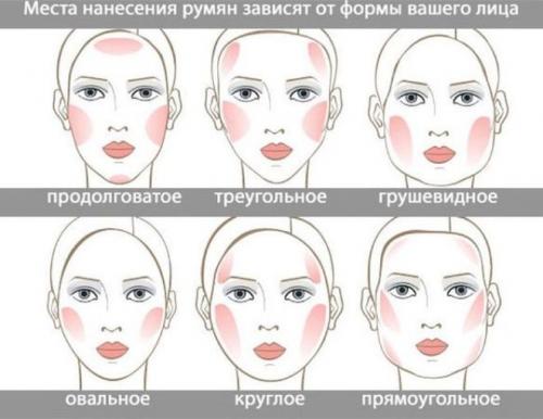 Курсы по макияжу.