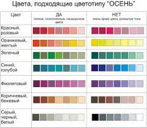 Макияж осенний цветотип. Особенности макияжа для цветотипа Осень