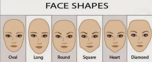 Правильные пропорции лица.