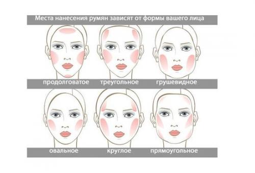 Обучение макияжу. Как научиться самим делать правильно макияж
