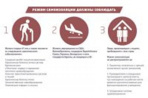 Можно ли вылечиться от коронавируса. Как будут лечить коронавирус на дому?