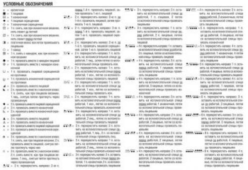 Красивые кофточки спицами женские японские схемы с переводом 2019г. Без заголовка