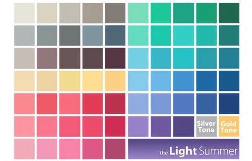 Светлое Лето знаменитости. Светлый тип (Light Summer)