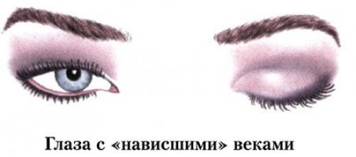 Макияж для падающего века. Макияж для нависшего века, учимся правильной технике