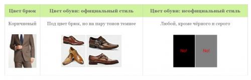 Сочетание обуви с брюками. Как должны сочетаться цвета мужских туфель и брюк