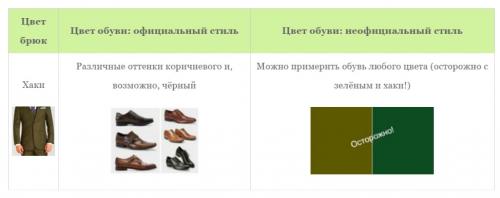 Сочетание обуви с брюками. Как должны сочетаться цвета мужских туфель и брюк