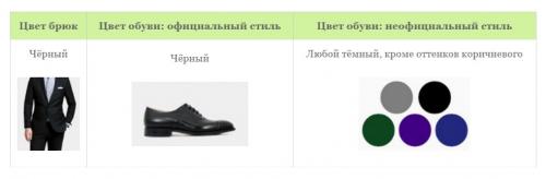 Сочетание обуви с брюками. Как должны сочетаться цвета мужских туфель и брюк