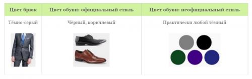 Сочетание обуви с брюками. Как должны сочетаться цвета мужских туфель и брюк
